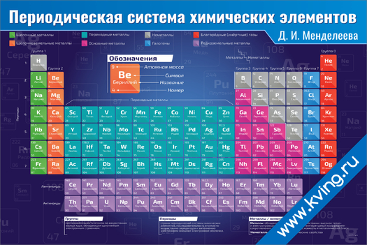 Презентация про менделеева по химии 7 класс